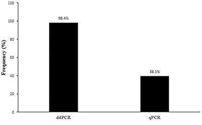 Molecular Epidemiology of Ovine Papillomavirus Infections Among Sheep in Southern Italy